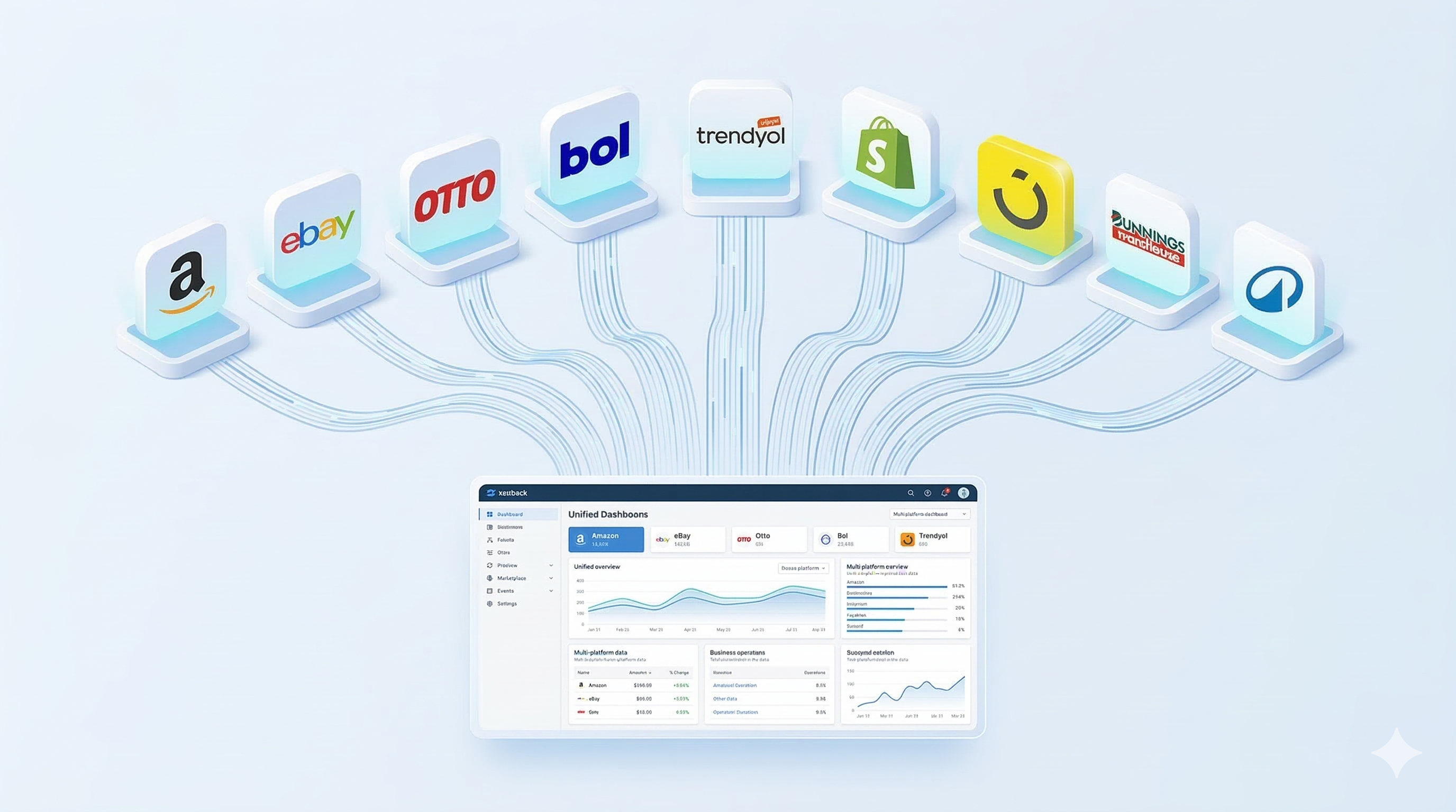 9 marketplace logos flowing into a unified dashboard